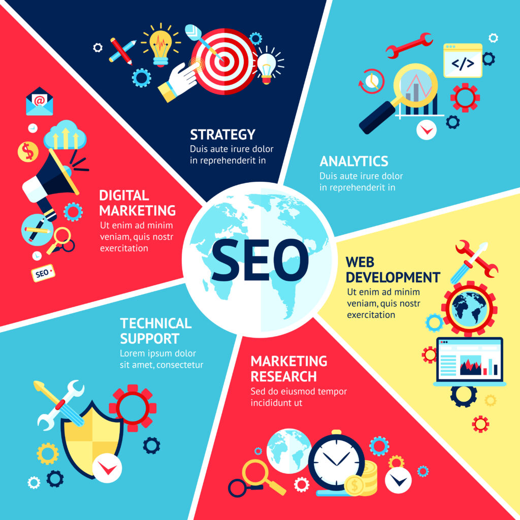 Enterprise Seo Consultancy