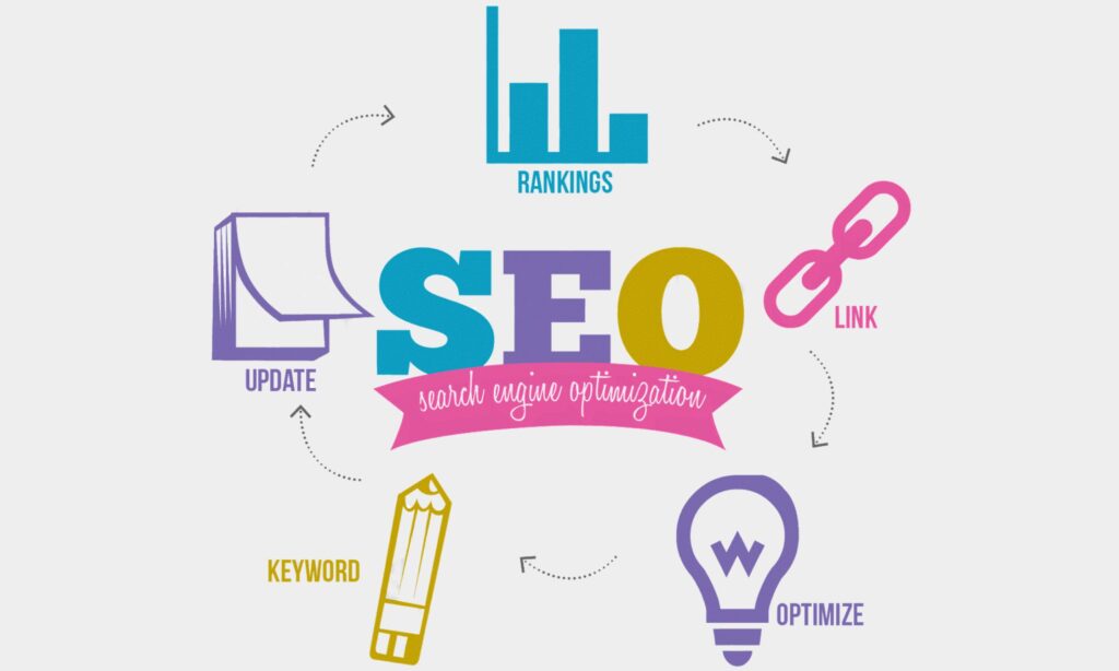 SEO Service in Manchester