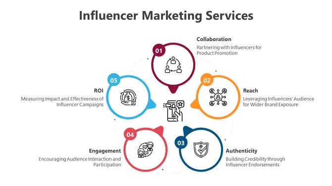 Influencer Market Planner