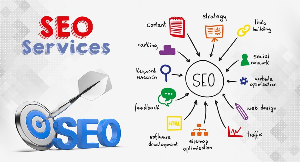 Pro SEO Agency in London