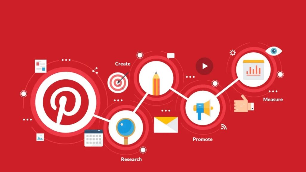 Pro Pinterest Marketing Agency