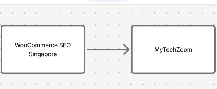WooCommerce SEO Singapore