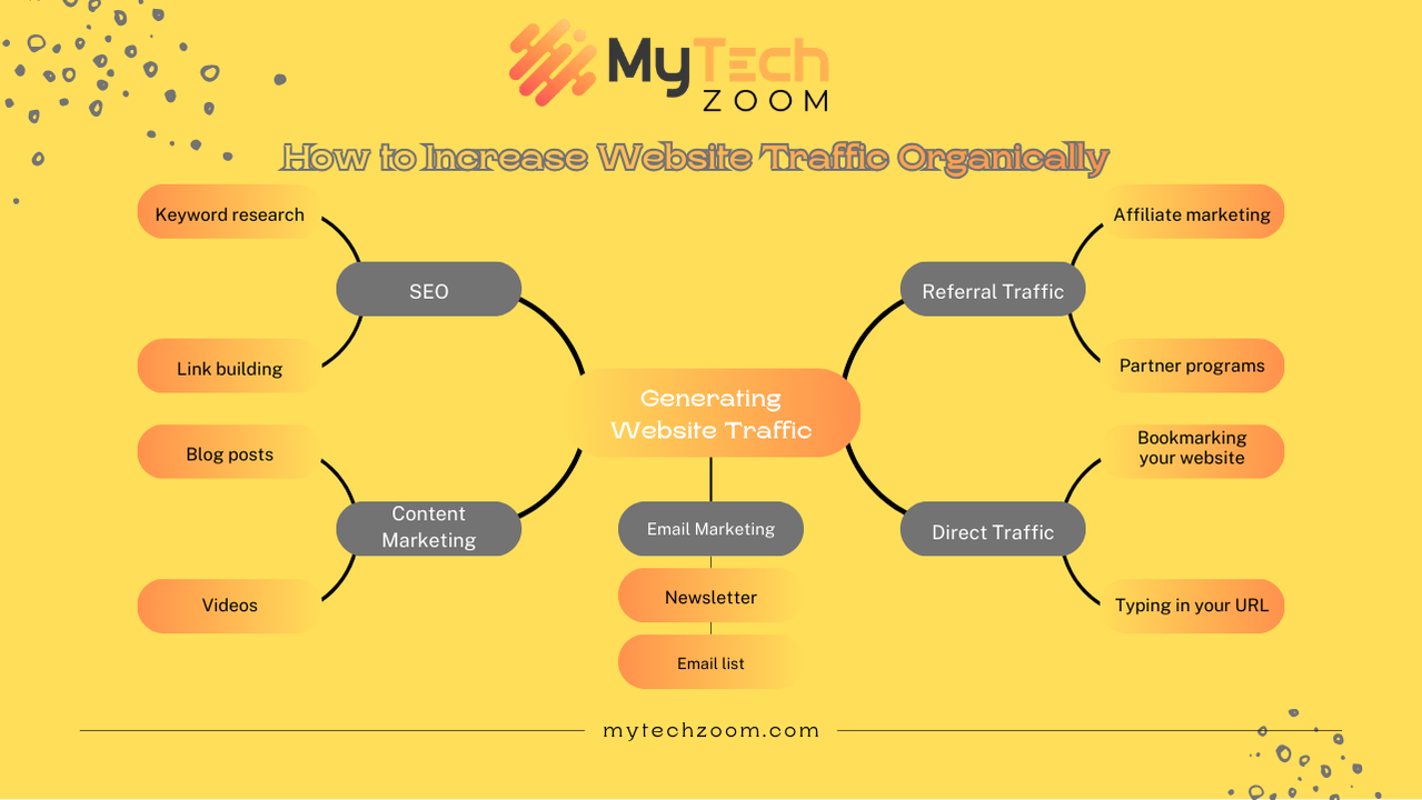 Increase Website Traffic Organically