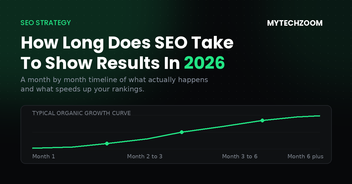 how long does seo take to show results chart